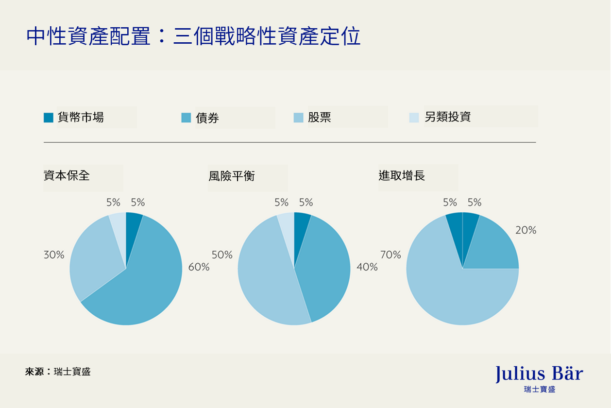 資產配置的六個基本原則