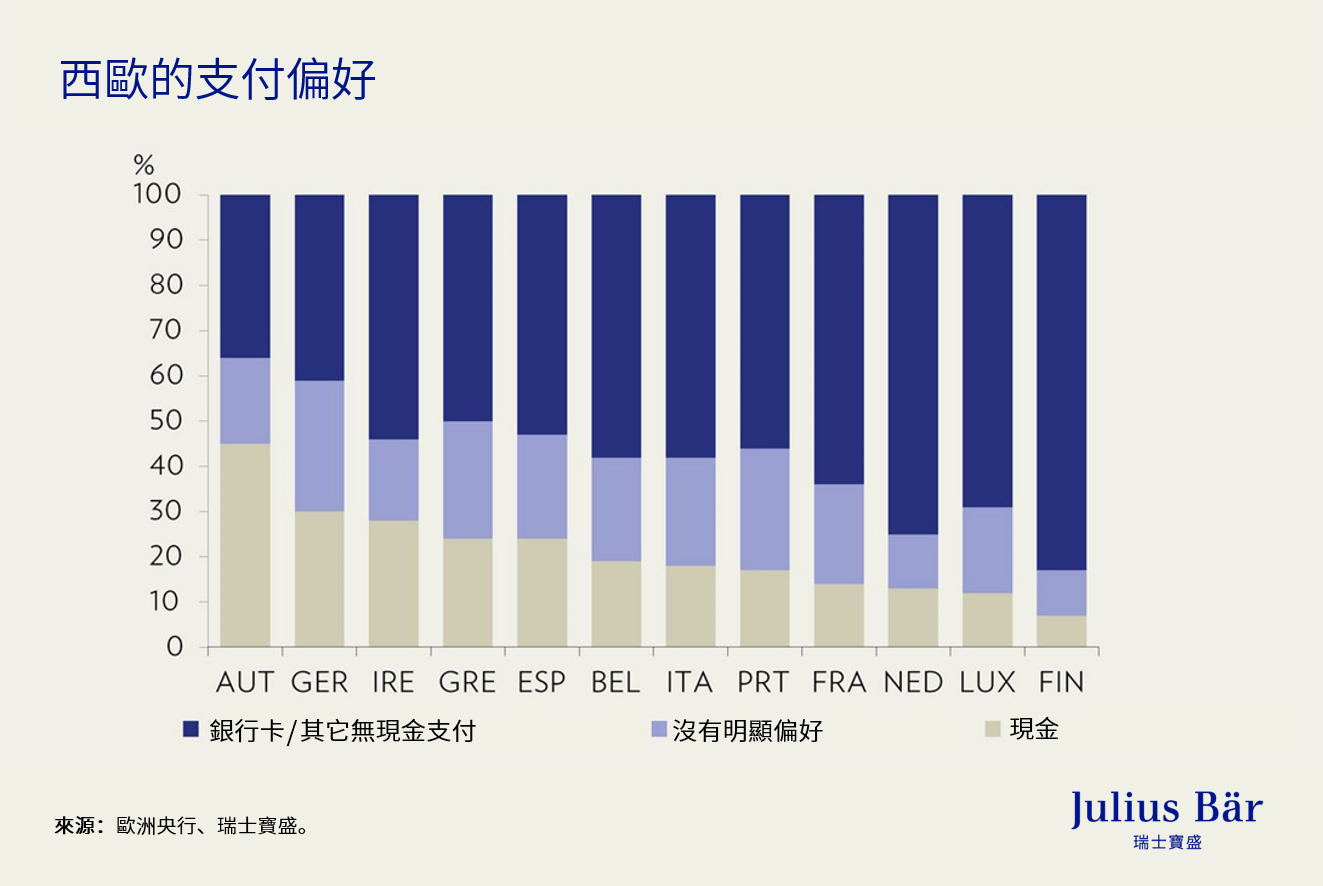 金融的未來：現金的緩慢消失