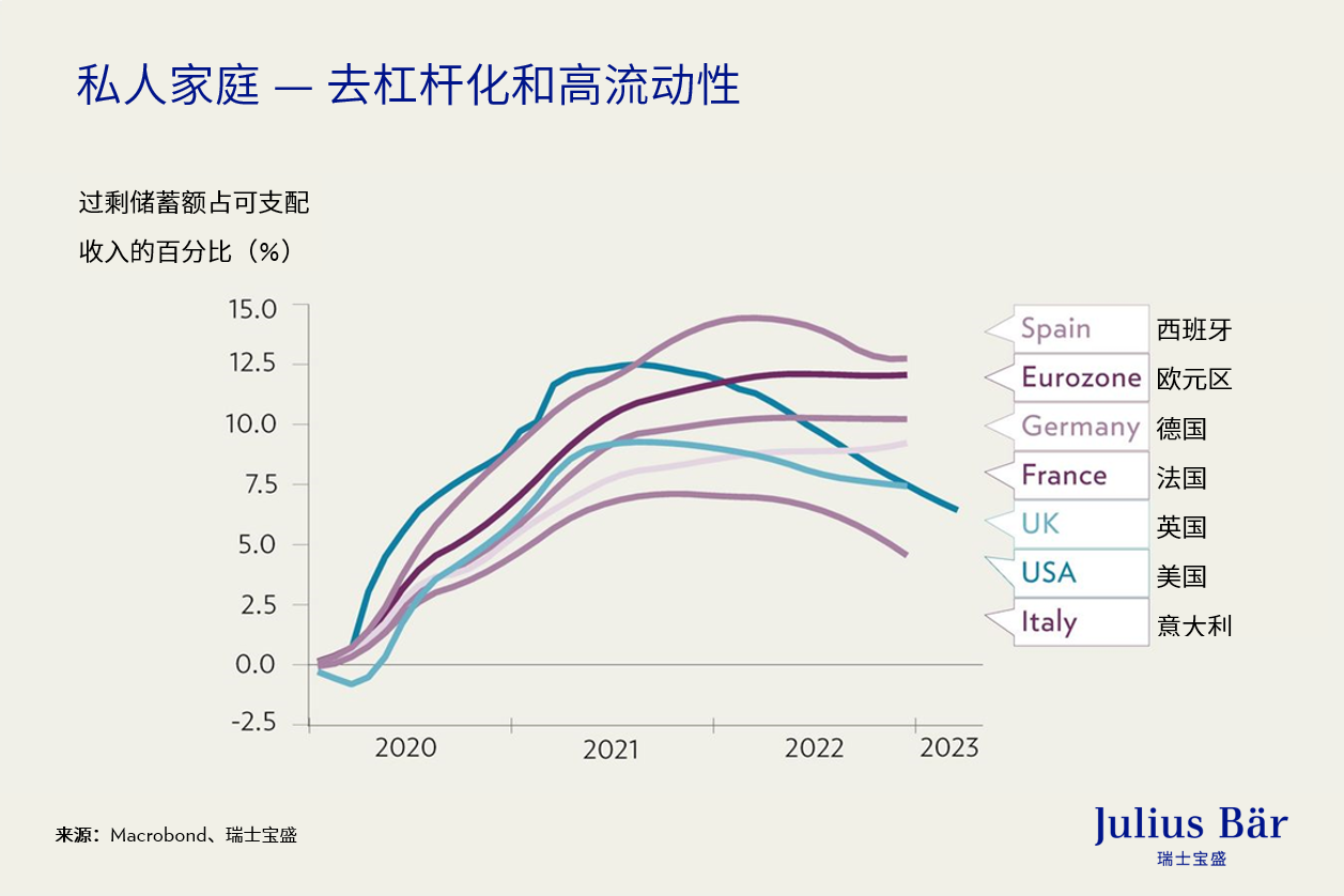 在2023 年下半年，投资者需要关注的要点
