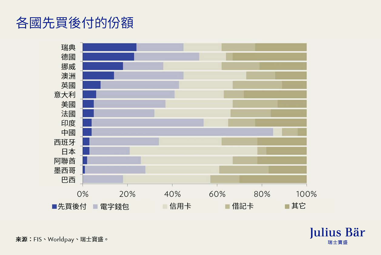 金融的未來：現金的緩慢消失