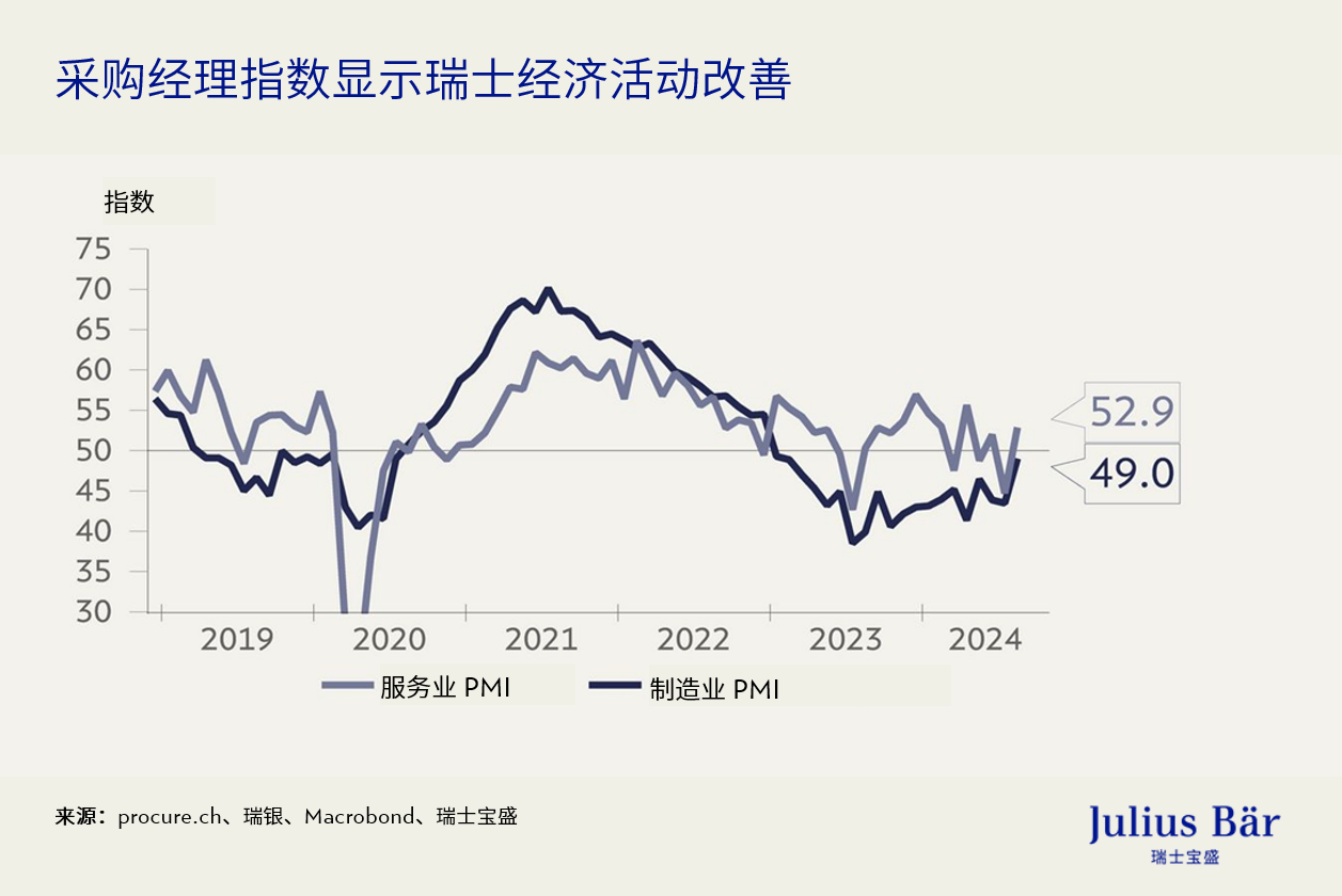 欧洲相对世界：经济逆势而行