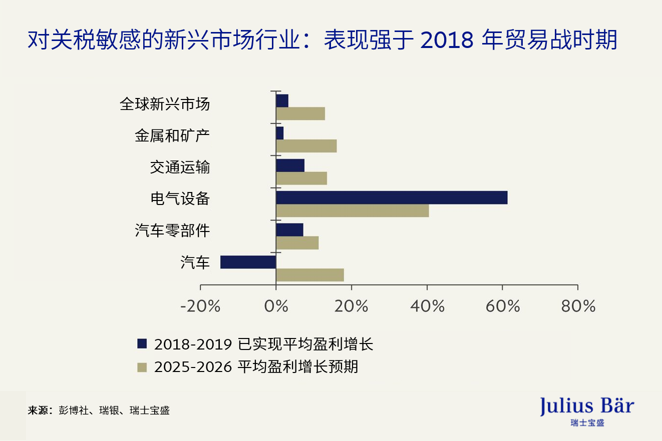 特朗普2.0：对税收、关税和地缘政治的经济影响