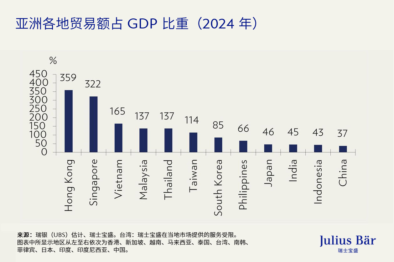 投资亚洲市场：日本多重利好和外汇关键走势