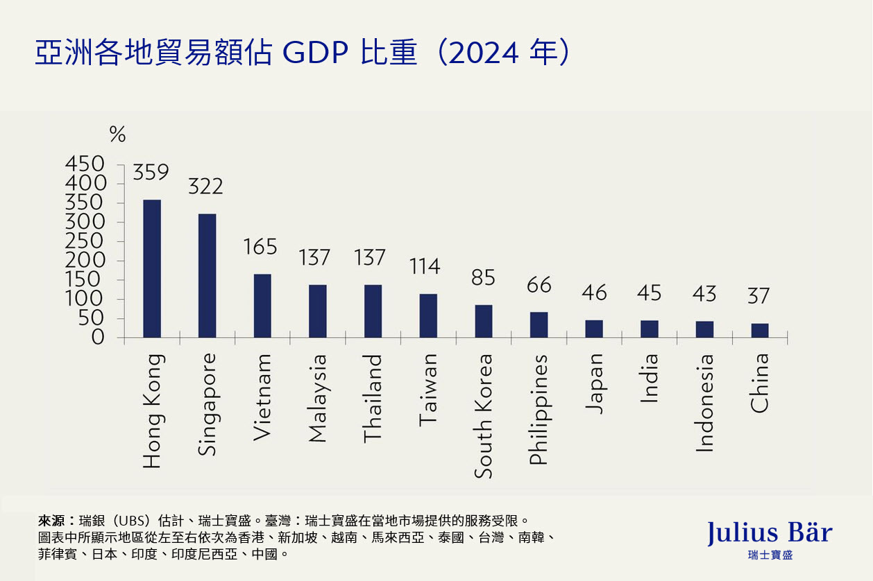 投資亞洲市場：日本多重利好和外匯關鍵走勢