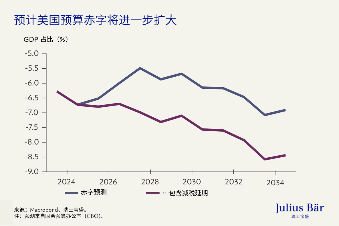 美国大选：共和党大获全胜对经济的影响