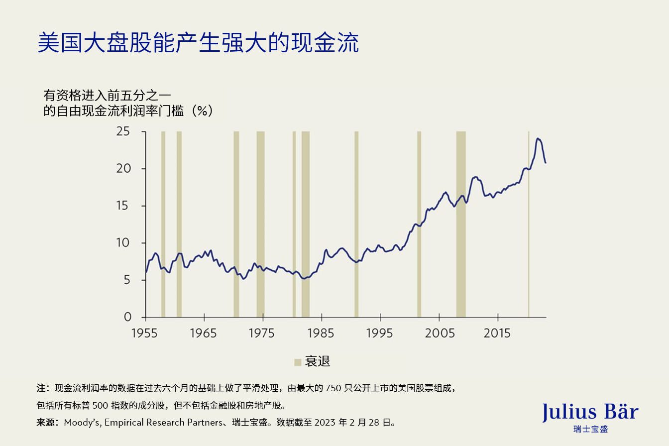 美国股票：市场对标普500指数的误解