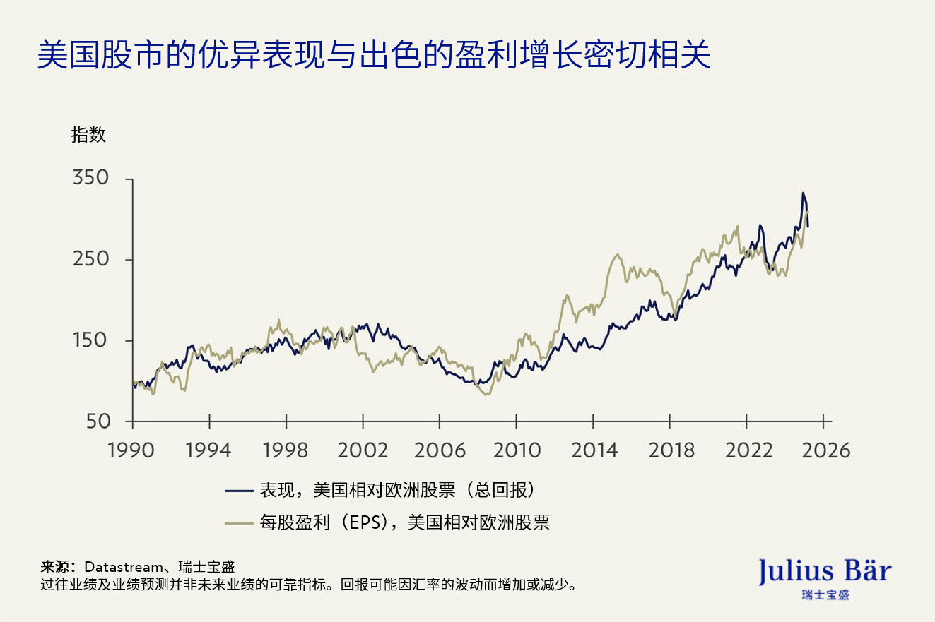 股票策略— 转向全球多元化