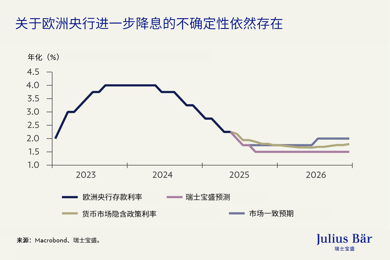 特朗普的“TACO”策略，“痛苦交易”，还有许多其他因素：市场将面临什么？